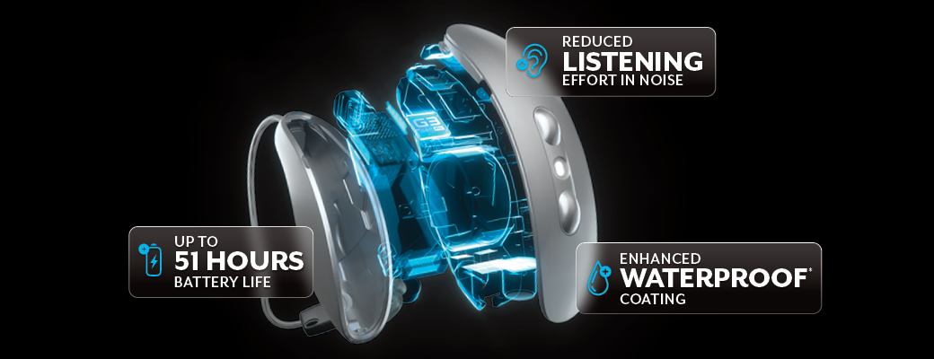 Image of Omega AI hearing aid and benefits that include long battery life and waterproof capability and reduced listening effort in noise